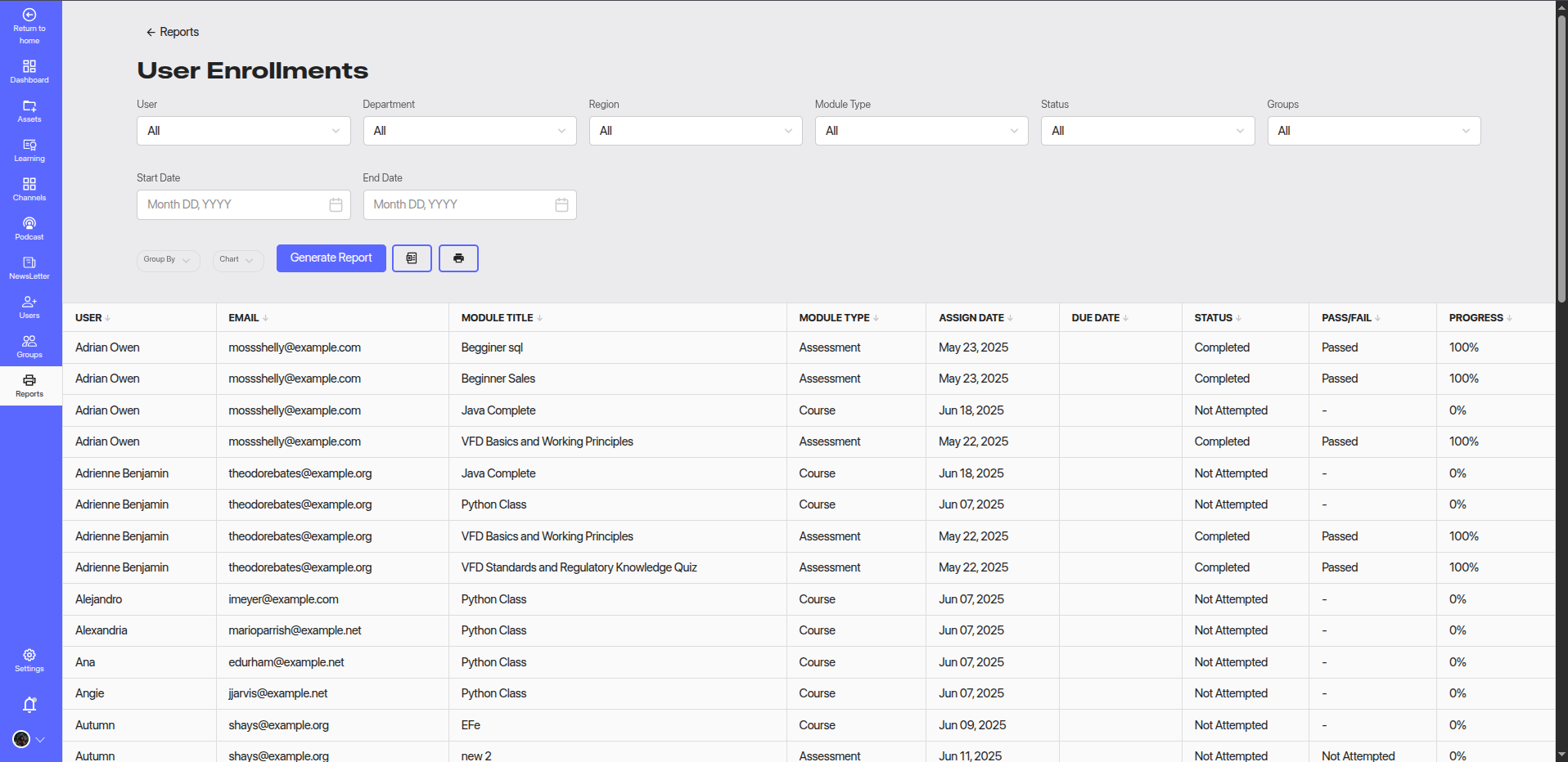  User Enrollments Report